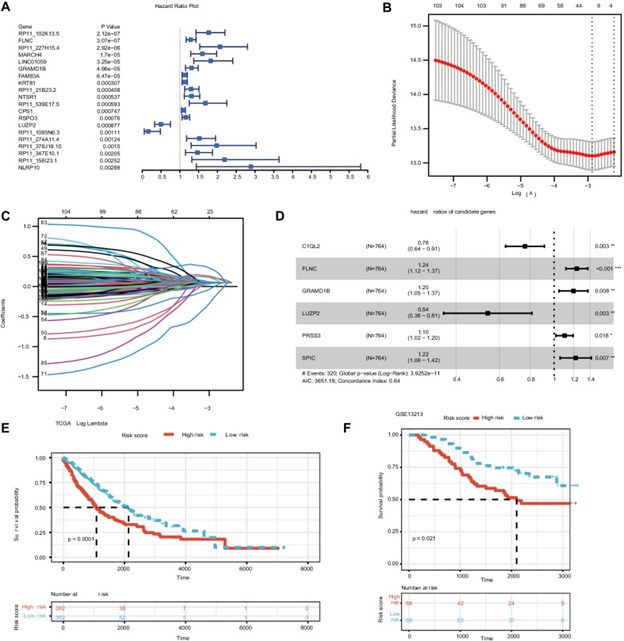 【佳学基因检测
